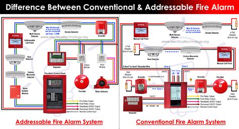 fire alarm splice junction box|fire alarm wiring in conduit.